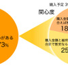 ハイブリッドカー所有者、78％が「満足」…インズウェブ調べ