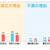 ハイブリッドカー所有者、78％が「満足」…インズウェブ調べ