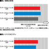 【三菱 ランサーエボリューションIX 詳報】5ミリの差が走りを大きく進化させた