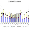 民生用電子機器国内出荷金額推移