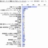 ボーナスで何を購入するか
