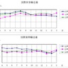 国際線輸送動向