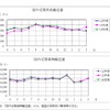 国内線輸送動向