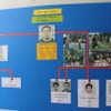 バイク盗み部品販売、バンコクで容疑者３人逮捕