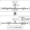 運転区間変更期間中のイメージ。分割併合運転は実施せず、宇多津駅で乗り換えとなる。
