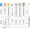 「路面電車の日」記念イベントで実施される「着ぐるみ選挙」の立候補者。鉄道事業者のマスコットキャラクターも立候補する。