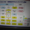 試作開発車両の開発製品を中心としたシステム構成