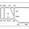 「エアアジア道東フリーパス」の自由乗降区間は「Peach道東フリーパス」と同じ。設定期間や発売額も違いはない。