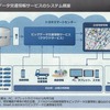 トヨタ、ビッグデータ交通情報サービスを開始「70万台のテレマティクスから得られる情報を還元する」（友山常務）