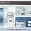 トヨタのG-BOOKビッグデータ提供は月額20万円、「自治体や企業、研究機関につかってもらいたい」（友山常務）