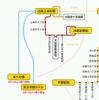 あべのハルカス