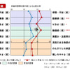 アンケート結果