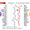 アンケート結果
