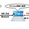 DST-i、DST-PC、DST-クラウドの機能構成イメージ