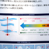 度数が変えられる原理