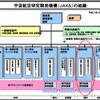 JAXA、「航空本部」を創設