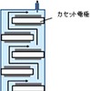 スラローム型流路の概念図。