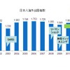 JTB総研、「海外ショッピングレポート」