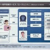 ニュアンステクノロジーの技術を採用した音声応答サービスを新たに開始