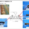 発見された線路部品の例。レールと枕木を固定する締結装置の板ばねやナット、ボルト、犬くぎなどが見つかった。