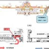 成田国際空港、国内線用固定ゲートの供用を開始