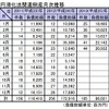 円滑化法関連倒産月次推移