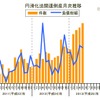 円滑化法関連倒産月次推移