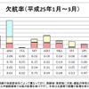 欠航率