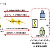 遠隔手話通話サービスの利用イメージ。