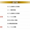 イードアワード自動車保険顧客満足度