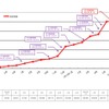 「NOTTV」契約者数推移