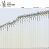 11分野の総合ランキング