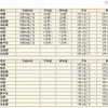 平成25年の梅雨入りと梅雨明け（速報値）