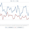 最近1か月のハイオクガソリン実売価格（e燃費調べ）