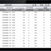 カーメイト・交通安全教育アプリ「ドラさぽ」