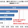 シニア世代を対象とした「自動車に関する意識調査」