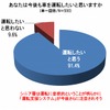 シニア世代を対象とした「自動車に関する意識調査」