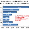 シニア世代を対象とした「自動車に関する意識調査」
