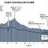 出生数および合計特殊出生率の年次推移