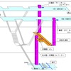 浅草橋駅のバリアフリー化案。西口改札とホームを結ぶエレベーターを整備する。