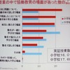 協働教育の場面の統計