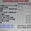 学年別協働教育の違い