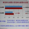 自由記入の「感想」の評価分析