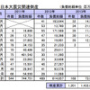 東日本大震災関連倒産