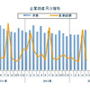 企業倒産月次推移