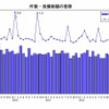 件数・負債総額の推移