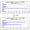 期初想定ドル為替レート分布