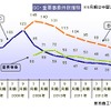 東京商工リサーチ「継続企業の前提に関する注記」企業を調査