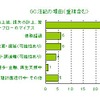東京商工リサーチ「継続企業の前提に関する注記」企業を調査