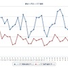 最近1か月のハイオクガソリン実売価格（e燃費調べ）